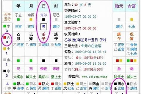 生 五行|五行查询,五行缺什么查询,生辰八字五行查询,出生时辰五行查询